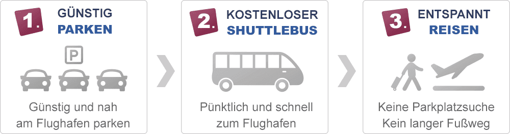 Kostenlos Parken Tipp Flughafen Stuttgart www.parkplatzvergleich.de