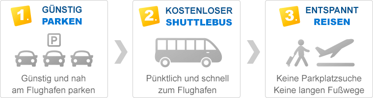 Vorteile beim alternativen Parken am Flughafen