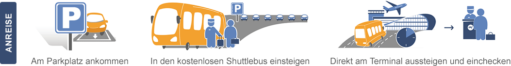 Shuttle-Service bei Anreise